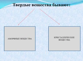 Кристаллические решетки, слайд 4