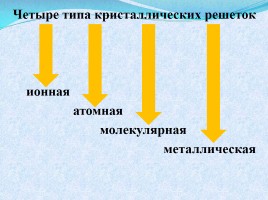 Кристаллические решетки, слайд 7