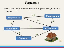 Алгоритмы Прима и Крускала построения остовного связного дерева минимального веса, слайд 8