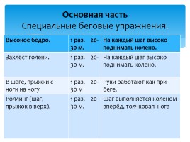 Прыжок в длину с места учет, слайд 13