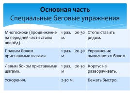 Прыжок в длину с места учет, слайд 14