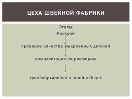 Производственный технологический процесс изготовления одежды, слайд 7