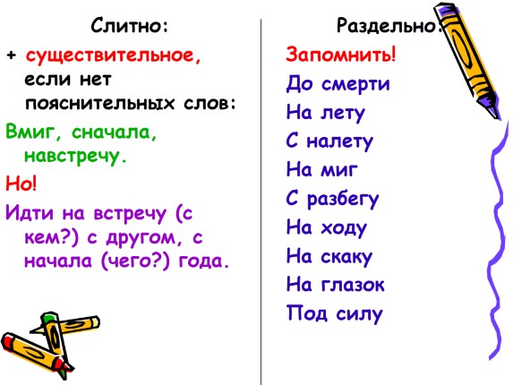 Презентация «Слитное и раздельное написание наречий»