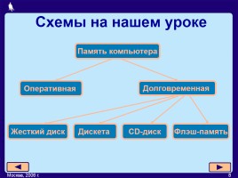 Наглядные формы представления информации, слайд 8