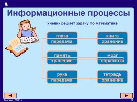 Наглядные формы представления информации, слайд 9