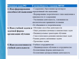 Организация современного урока математики в средних и старших классах в условиях реализации ФГОС, слайд 6