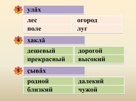 Мастер-класс по чувашскому языку «Моя Родина», слайд 3