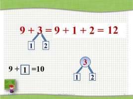 Табличное сложение - Приём сложения чисел с переходом через десяток, слайд 9