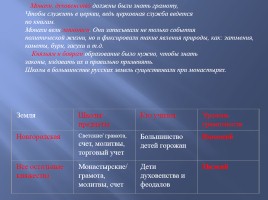 Культура русских земель в XII-XIII вв., слайд 8