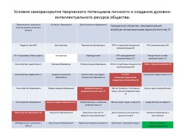 Духовно-нравственная направленность инновационной деятельности, слайд 7