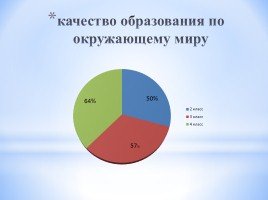 Аналитический отчет за межаттестационный период с 2010 по 2015 гг., слайд 11