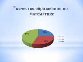 Аналитический отчет за межаттестационный период с 2010 по 2015 гг., слайд 12