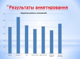Аналитический отчет за межаттестационный период с 2010 по 2015 гг., слайд 21