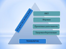 Аналитический отчет за межаттестационный период с 2010 по 2015 гг., слайд 8