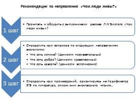 Итоговое сочинение по литературе (2014-2015 учебный год), слайд 15