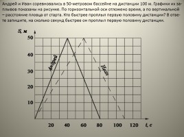 Диаграммы, слайд 8