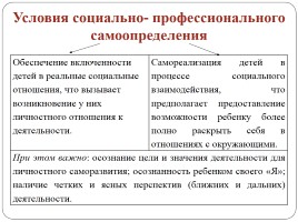 Профориентация средствами школьных предметов «Мой предмет в будущей профессии школьника», слайд 10