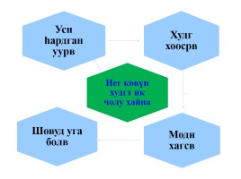 УДЕ на уроках калмыцкого языка в начальной школе, слайд 12