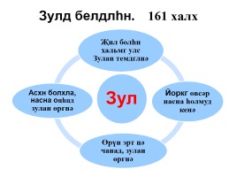 УДЕ на уроках калмыцкого языка в начальной школе, слайд 15