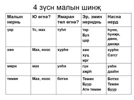 УДЕ на уроках калмыцкого языка в начальной школе, слайд 5