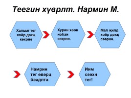 УДЕ на уроках калмыцкого языка в начальной школе, слайд 6