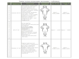 Понятие телосложения и характеристика его основных типов, слайд 10