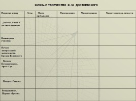 Художественный мир писателя Ф.М. Достоевского, слайд 4