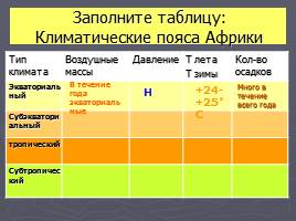 Климат Африки, слайд 8