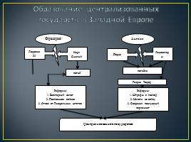 Организация работы обучающихся с учебником на уроках истории и обществознания, слайд 4