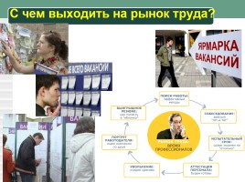 Урок географии в 8 классе «Рынок труда в России», слайд 12