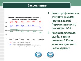 Урок географии в 8 классе «Рынок труда в России», слайд 15