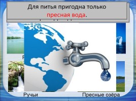 Окружающий мир 2 класс «Про воду», слайд 6