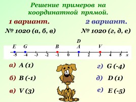 Сложение чисел с помощью координатной прямой, слайд 11