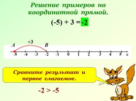 Сложение чисел с помощью координатной прямой, слайд 6