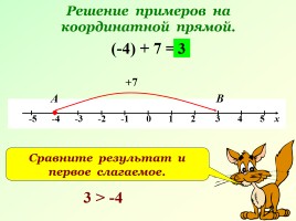 Сложение чисел с помощью координатной прямой, слайд 8