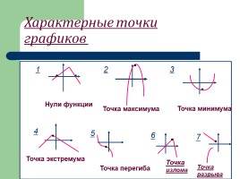 Красавицы функции и их графики, слайд 11