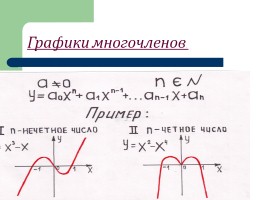 Красавицы функции и их графики, слайд 12