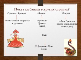 Блины - русское национальное блюдо, слайд 13
