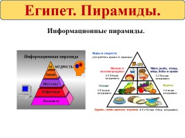 Технология 2 класс «Египет - Макет пирамиды», слайд 8