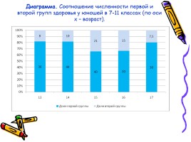 Формирование у учащихся понятия о здоровьесбережении во время школьных занятий и внеурочное время, слайд 8