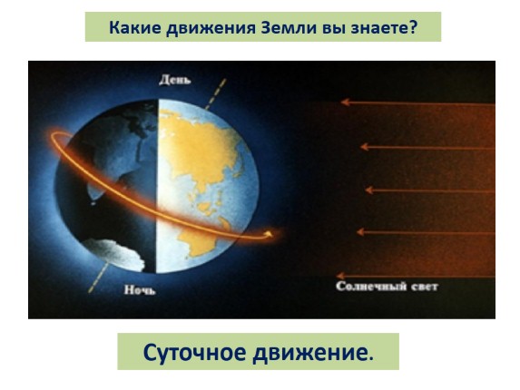 Презентация «Пояса освещенности Земли - Часовые Пояса»