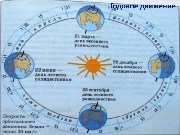 Презентация «Пояса освещенности Земли - Часовые Пояса»