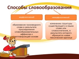 Словообразование, слайд 3