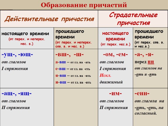 Презентация «Гласные перед одной и двумя буквами н в