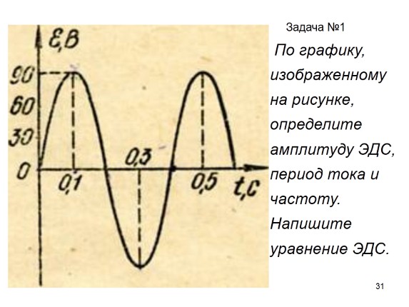 Презентация «Переменный ток»