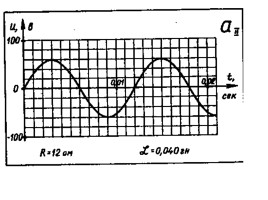 Скрелин II серия «Графики напряжения переменного тока», слайд 13