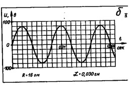 Скрелин II серия «Графики напряжения переменного тока», слайд 14