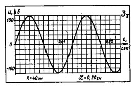 Скрелин II серия «Графики напряжения переменного тока», слайд 5