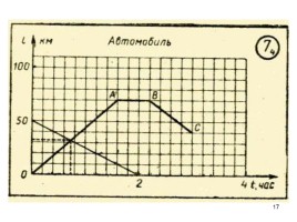Скрелин - Дидактические материалы по физике 8 класс 1979 год, слайд 17