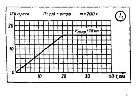 Скрелин - Дидактические материалы по физике 8 класс 1979 год, слайд 21
